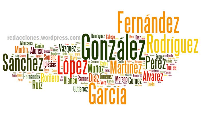 Испанские имена на картинке облаком