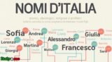 Итальянские имена для женщин